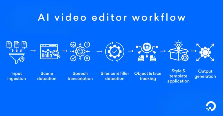 Data-Driven Insights from AI Video Editors