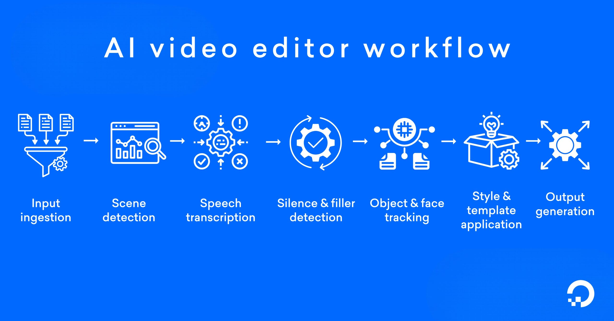 Data-Driven Insights from AI Video Editors