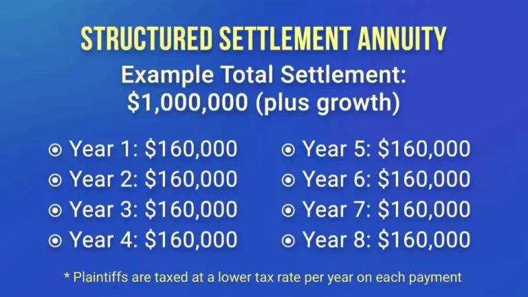 do you pay taxes on a lawsuit settlement