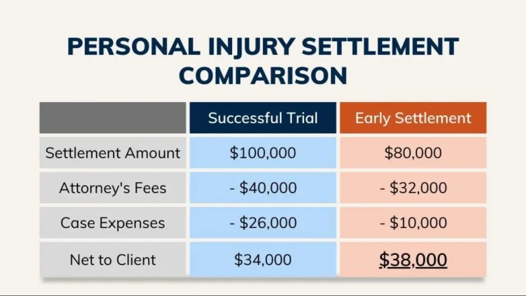 personal injury lawsuit settlement amounts